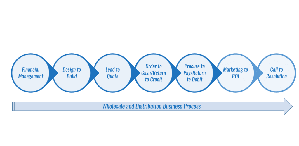 netsuite-suitecommerce-suitesuccess-partner-consultants-wholesale-retail-distribution-los-angeles-california-business-process netsuite suitecommerce suitesuccess partner consultants wholesale retail distribution los angeles california business process